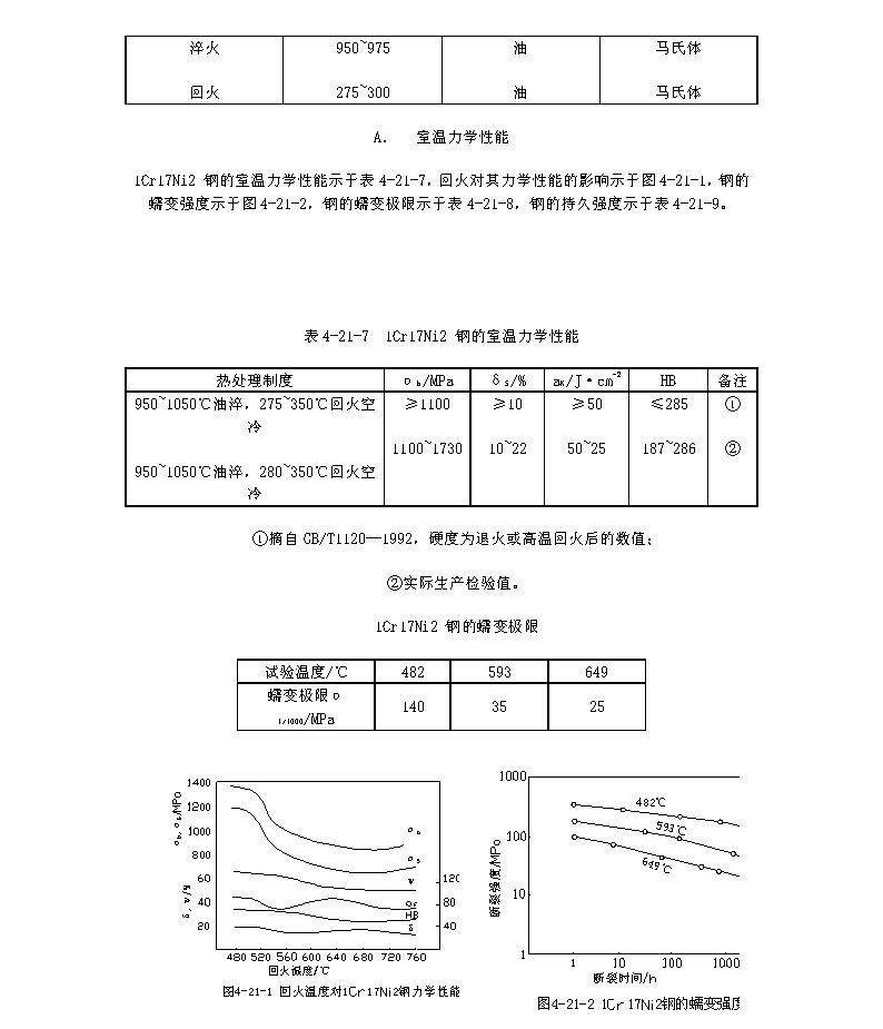 圖片關(guān)鍵詞 1Cr17Ni2材料的各項指標(biāo)_頁面_2